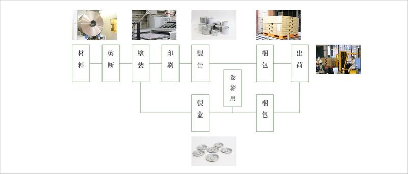 大和千葉製罐株式会社のアルバイト・バイト求人情報-05