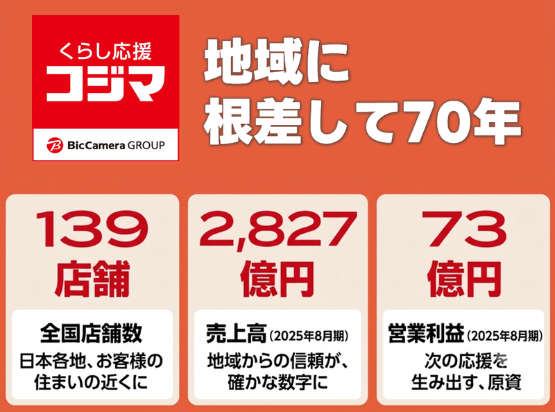株式会社コジマ