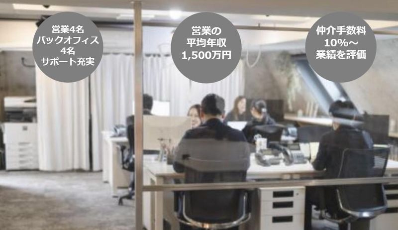 万有興産株式会社の求人・転職情報