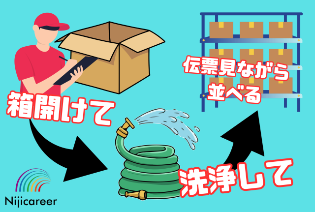 株式会社ニジキャリア