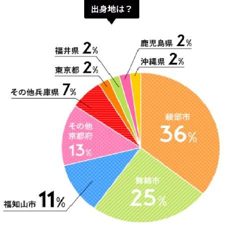 社会福祉法人丹の国福祉会の求人・転職情報