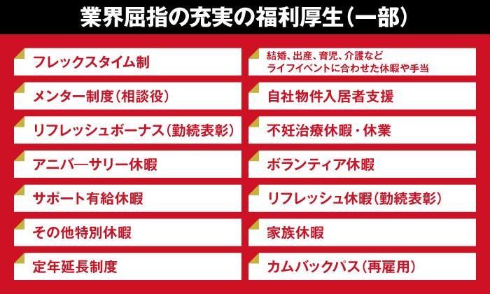 大東建託株式会社　春日部支店のアルバイト・バイト求人情報-05