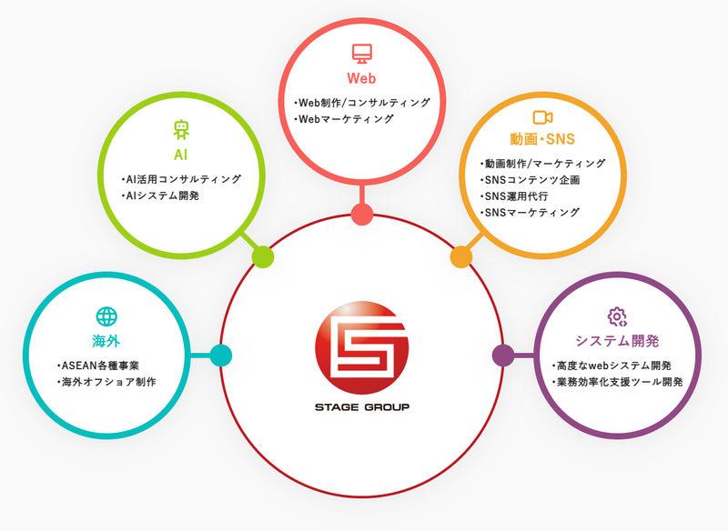 株式会社バックステージのアルバイト・バイト求人情報-02