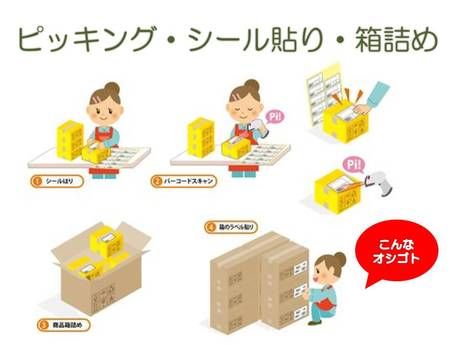 株式会社 ティーエム・テックス　奈良オフィス