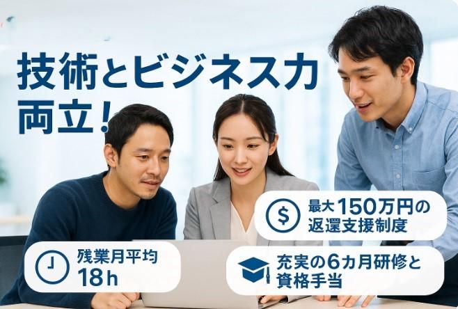 株式会社SOFTG